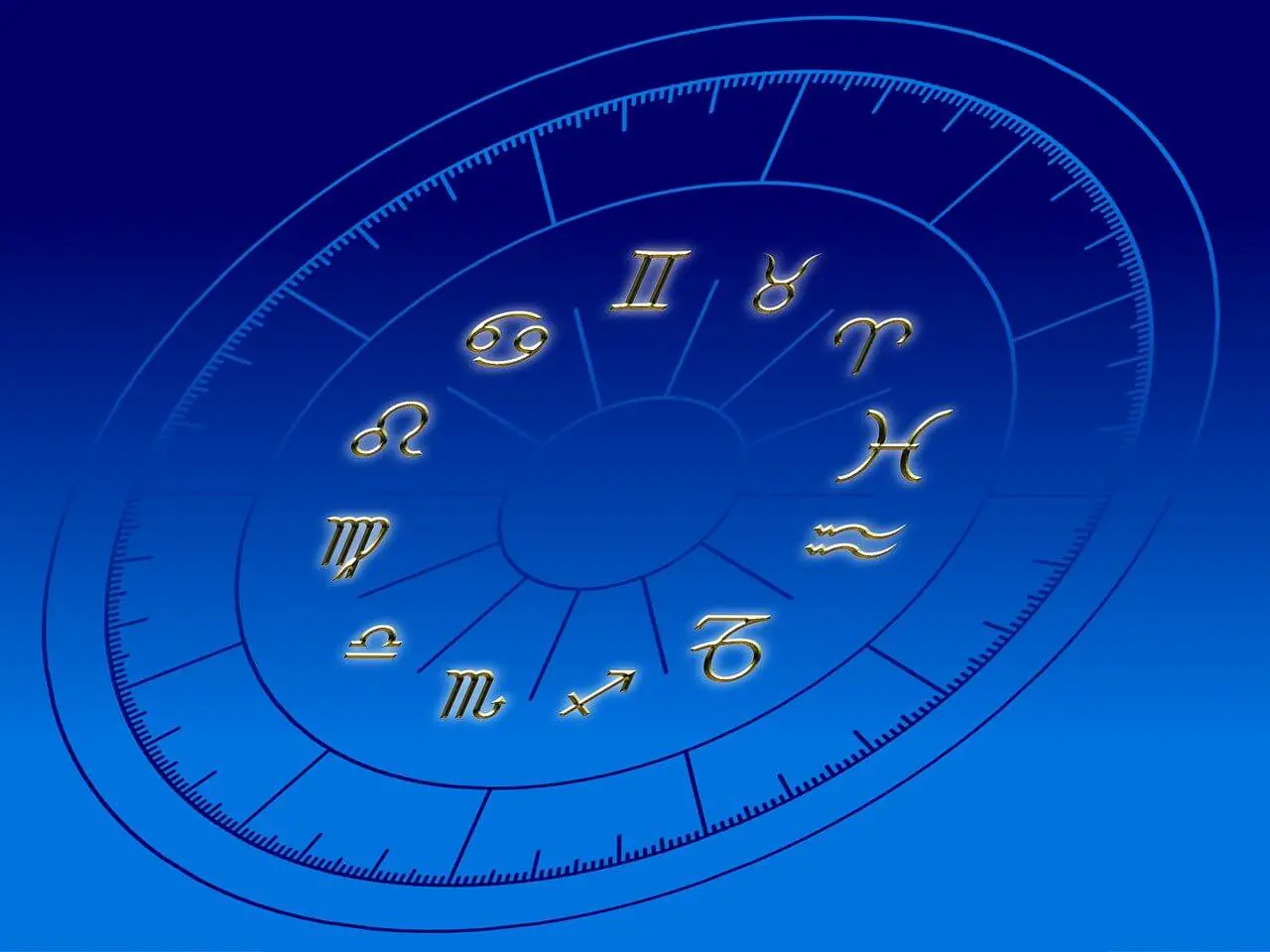 Zodiac Quiz Questions and Answers